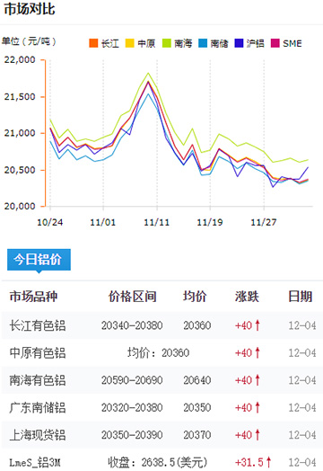 铝锭价格今日铝价2024-12-04jpg.jpg