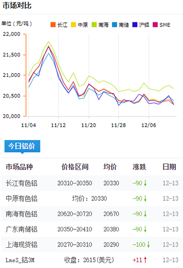 铝锭价格今日铝价2024-12-13.jpg