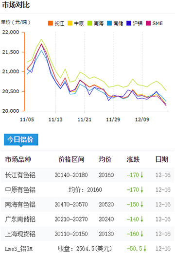铝锭价格今日铝价2024-12-16.jpg