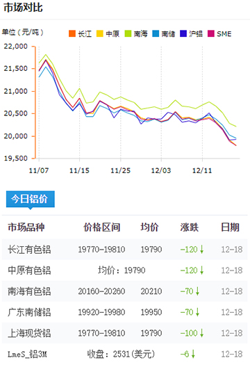 铝锭价格今日铝价2024-12-18.jpg