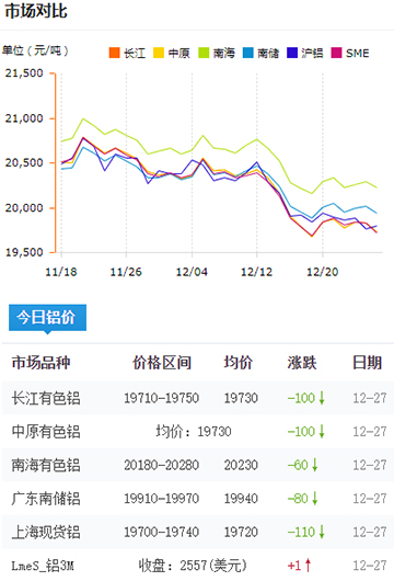 铝锭价格今日铝价2024-12-27.jpg