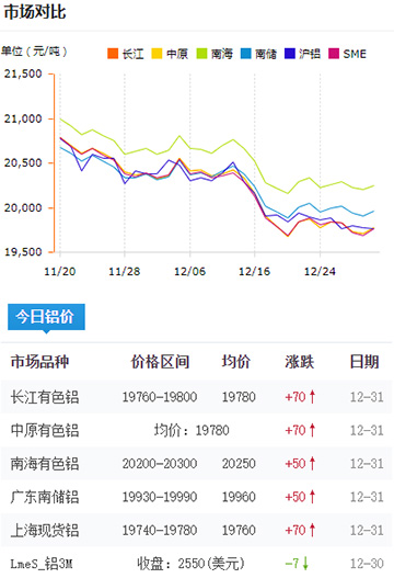 铝锭价格今日铝价2024-12-31.jpg