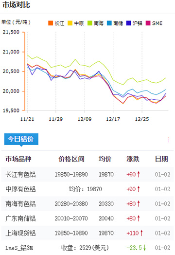 铝锭价格今日铝价2025-01-02.jpg