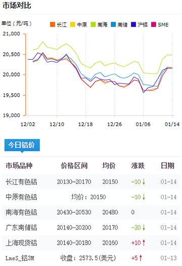 铝锭价格今日铝价2025-01-14.jpg