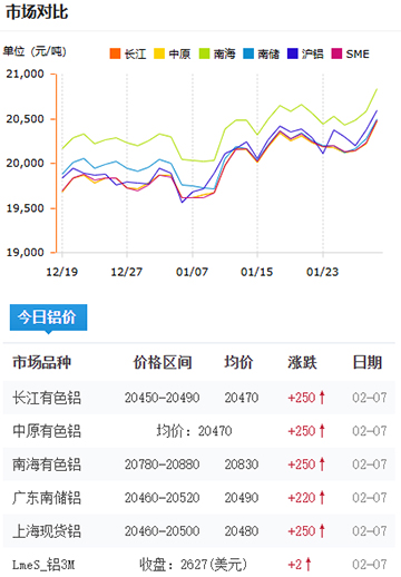铝锭价格今日价格2025-2-07.jpg