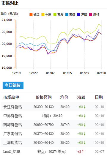 铝锭价格今日价格2025-2-10.jpg