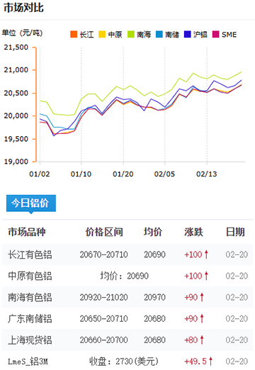 铝锭价格今日价格2025-2-20jpg.jpg