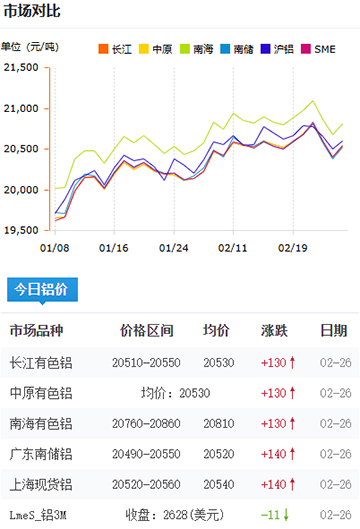 铝锭价格2025-2-26.jpg