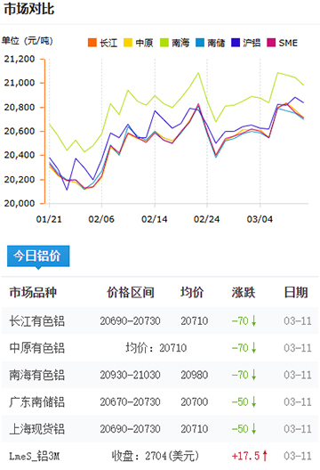 铝锭价格2025-3-11.jpg