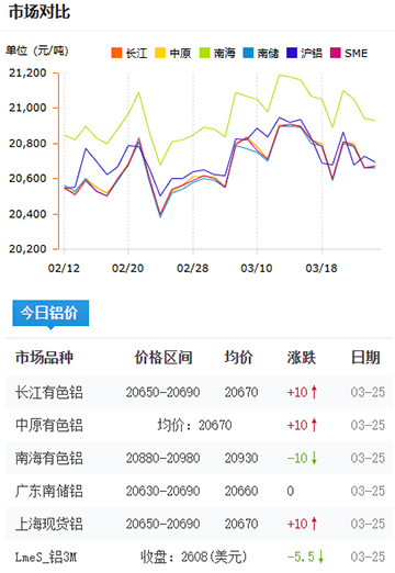 铝锭价格2025-3-25.jpg