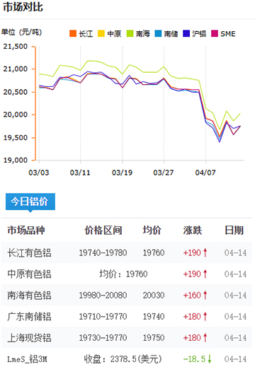 铝锭价格2025-4-14.jpg