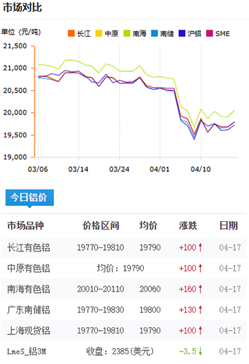 铝锭价格2025-4-17.jpg