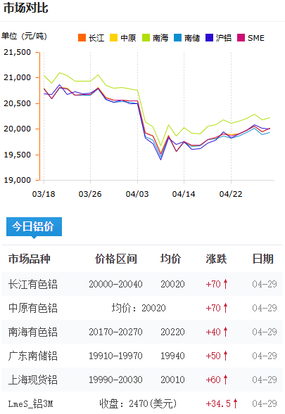 铝锭价格.jpg