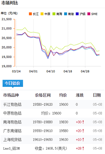 铝锭价格2025-05-08.jpg